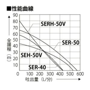 スプリンクラーホースセット・2インチレインガン...の詳細画像2