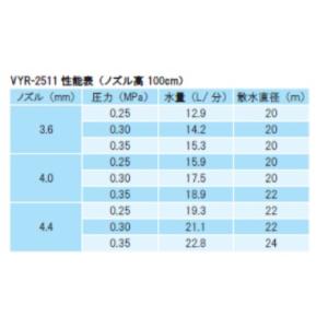 VYR-2511 インパクトスプリンクラー1/2全円の詳細画像1