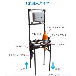 ネタフィムミニシステム2500養液栽培ユニット　1液アクアタイムAC9- 9系統　AC100ｖ電源出力AC24V・各系統用電磁弁AC24別売　　