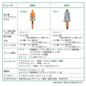 ネタフィムミニシステム2500養液栽培ユニット...の詳細画像1