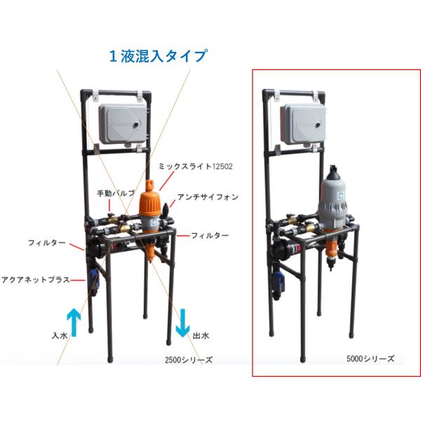 ネタフィムミニシステム2500養液栽培ユニット　　液アクアタイムDC9-9系統　電池式９V電源出力D...