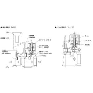 CKD製 自動散水制御機器 電磁弁 RSV-5...の詳細画像2
