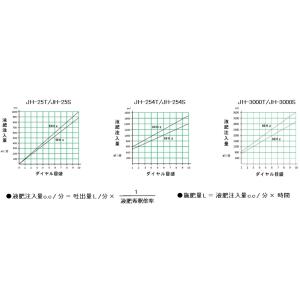 耐酸性仕様ジェットホーマー液肥(農薬)定量注入...の詳細画像1