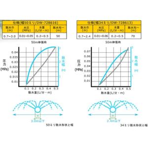 雨さんすい散水チューブ 0.2mm X 50m...の詳細画像3