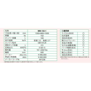 丸山製作所 肥料散布機 MM-102-1の詳細画像1