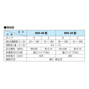 液肥混入機 マサル工業 RHS-40型(水力式...の詳細画像1