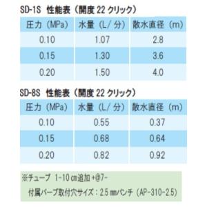 アジャストフロースプレースパイクセットの詳細画像2