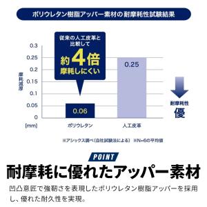 asics 安全靴・安全スニーカー BOA ハ...の詳細画像2