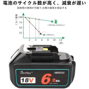 Waitley ウィトレ マキタ 18V バッ...の詳細画像3
