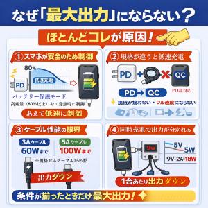 4in1 充電ケーブル PD65W対応 急速充...の詳細画像4
