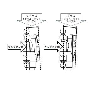 【限定特価】 V.I.AナックルI.A.±3°...の詳細画像1