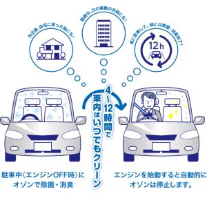 在庫有り コムテック JD1000 低濃度 オ...の詳細画像4