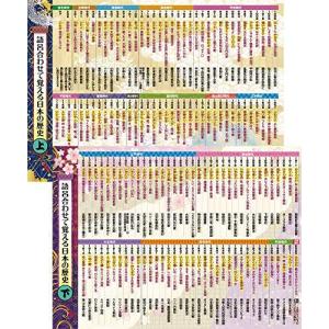 語呂合わせで覚える日本史 年表 年号 お風呂ポスター 防水 上下巻セット サイズ 和柄デザイン 歴史 社会 受験 お風呂の学校 S 2223 Iexpress 通販 Yahoo ショッピング