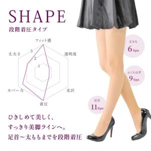 5本指ストッキング 着圧 レディース 伝線しに...の詳細画像2
