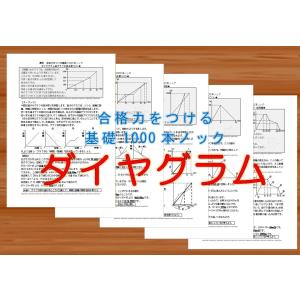 算数合格力をつける基礎1000本ノック-ダイヤグラム