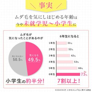 パイナップル豆乳ローション ムダ毛 パイナップ...の詳細画像4