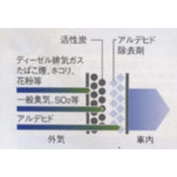 アテンザ アルデヒド除去フィルター  マツダ純正部品 パーツ オプション