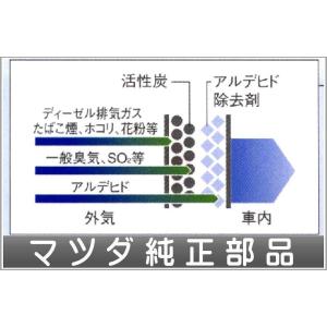 アクセラ ラゲッジルームトレイ マツダ純正部品 パーツ オプション