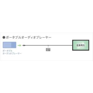 N-BOX HDMI接続コード ※VXU-21...の詳細画像1