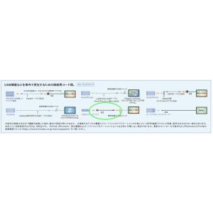 N-WGN USBメモリーデバイスコード ホンダ純正部品 JH1 JH2 パーツ オプション