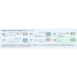 N-WGN AUX接続コード ホンダ純正部品 J...の商品画像