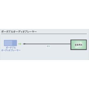 ステップワゴン AUX接続コード（ステレオミニプラグ〈φ3.5mm〉タイプ） ホンダ純正部品 RP1 RP2 RP3 RP4 パーツ オプション