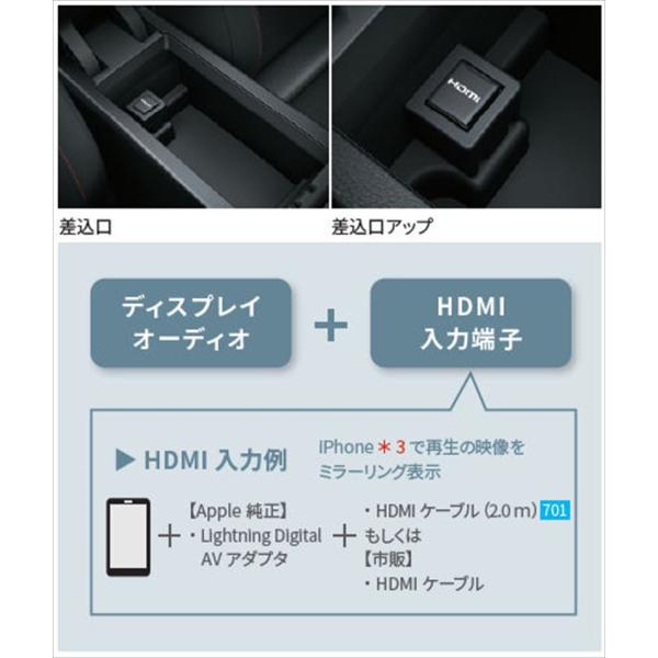 プリウス HDMI入力端子 トヨタ純正部品 MXWH60 MXWH65 ZVW60 ZVW65 パー...