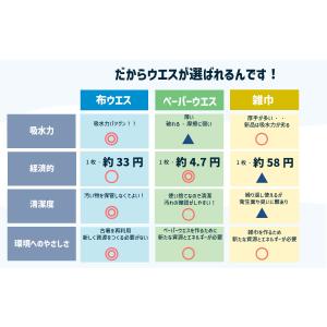 【白メリヤスウエス 20kg】柔らかく伸びる業...の詳細画像5