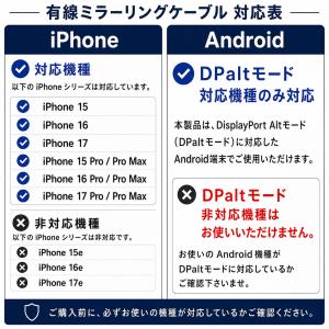 ミラーリング iPhone HDMI タイプC...の詳細画像2