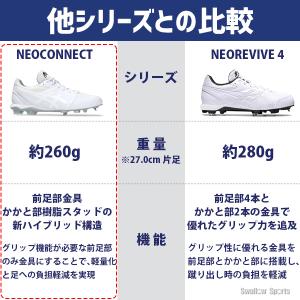 野球 スパイク アシックス ネオコネクト 白ス...の詳細画像2