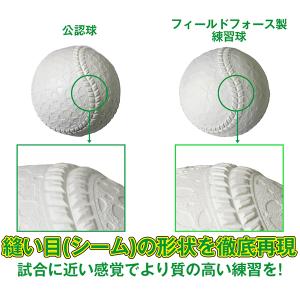 野球 フィールドフォース ボール 回転 チェッ...の詳細画像3
