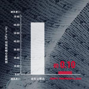 野球 アンダーシャツ 長袖 丸首 ゆったり ミ...の詳細画像1