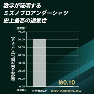 野球 アンダーシャツ 半袖 ミズノ ネイビー ...の詳細画像3