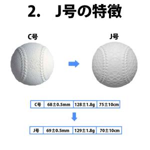 野球 ナガセケンコー 軟式ボール J号 少年野...の詳細画像2