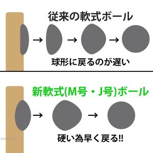 野球 ナガセケンコー 少年野球ボール J号球 ...の詳細画像3