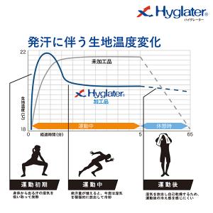 野球 オンヨネ 七分袖 アンダーシャツ 丸首 ...の詳細画像3
