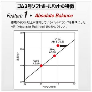 野球 ローリングス ソフトボール FRP製 バ...の詳細画像1