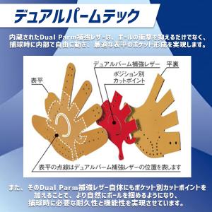 野球 ローリングス HOH ソフトボール グロ...の詳細画像3