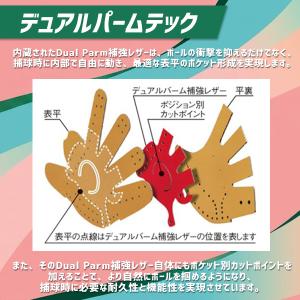 野球 ローリングス ハイパーテック ソフトボー...の詳細画像3