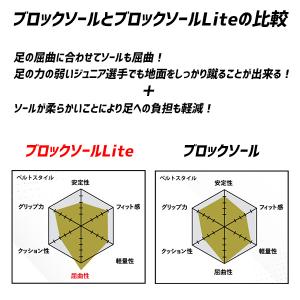 縫いP不可 野球 スパイク マジックテープ 白...の詳細画像4