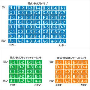 【再入荷】 野球 玉澤 タマザワ ソフトボール...の詳細画像5