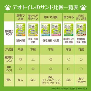 ユニ・チャーム デオトイレ 飛び散らない緑茶成...の詳細画像4