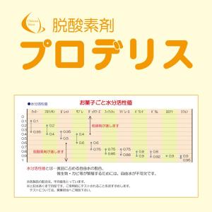 丸菱 脱酸素剤 プロデリス30番 30×30 ...の詳細画像1