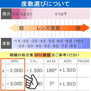 度付きゴーグル 左右で度が選べる タバタ Ta...の詳細画像3