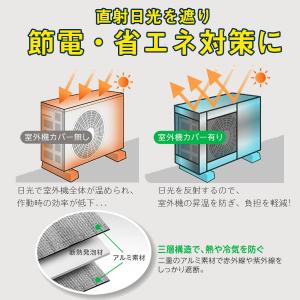 爆買 2点で200円OFF 即納 室外機カバー...の詳細画像4