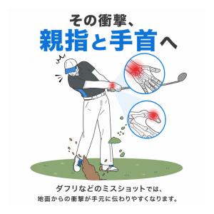 親指 手首 サポーター ゴルフ テニス 腱鞘炎...の詳細画像2