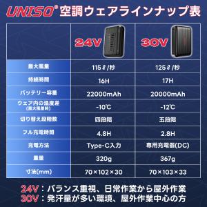 UNISO 空調冷風服 2026年新作 24V...の詳細画像1