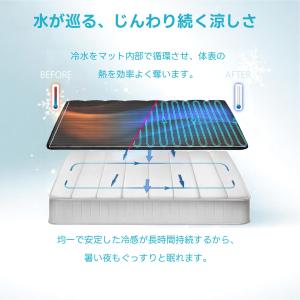 Kurflo 冷水循環式冷却マット 水冷マット...の詳細画像1