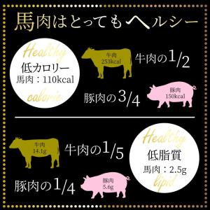 馬刺し ユッケ 刺身 50個セット(50g×5...の詳細画像4