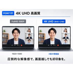 Webカメラ 4K UHD 3840x2160...の詳細画像2